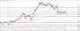 Yahoo und Alibaba unter Druck – Rebound oder Kursrutsch? | Investors Inside